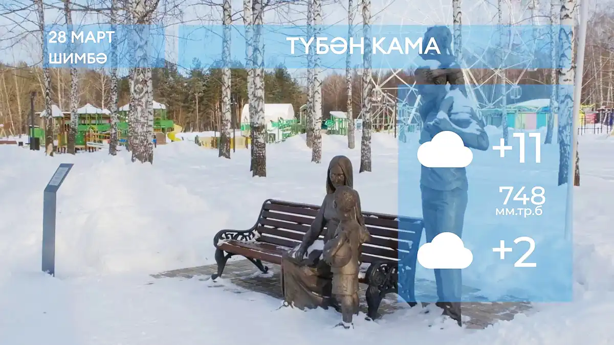 2026 елның 28нче мартына һава торышы