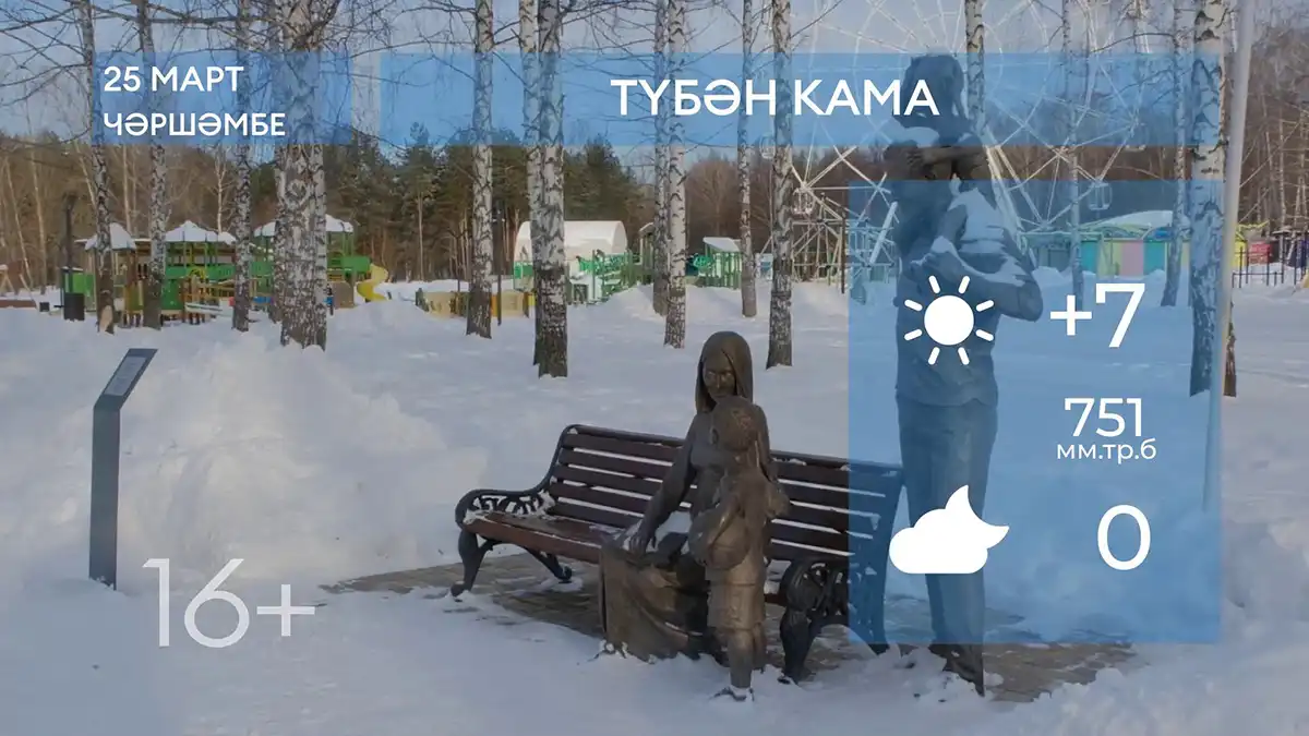 2026 елның 25нче мартына һава торышы