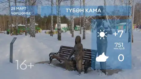 2026 елның 25нче мартына һава торышы