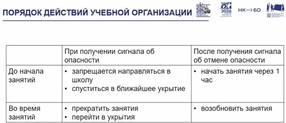 Порядок действия в школе при атаке БПЛА