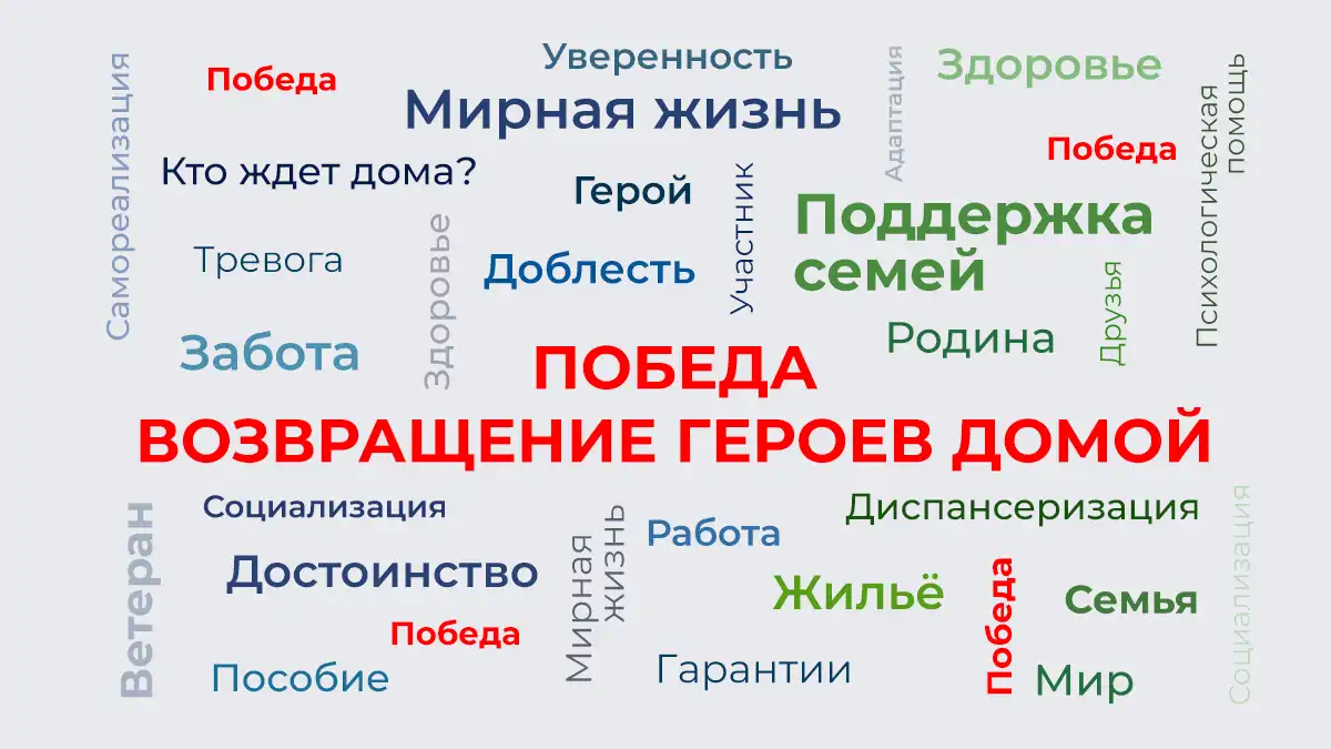 Победа. Возвращение Героев домой