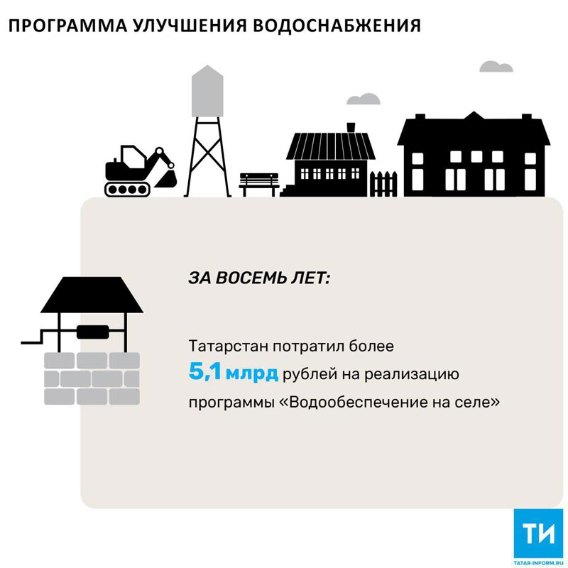 Муниципальные программы водоснабжения