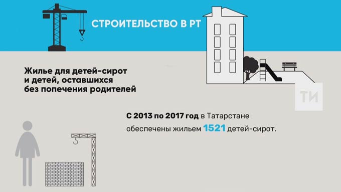 Около 300 детей сирот в Татарстане справят новоселье в 2018 году