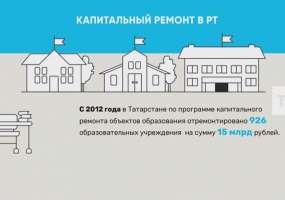 Школы и сады Татарстана
