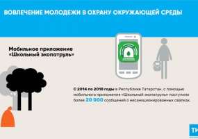 Школьники обнаружили в Татарстане более семи тысяч несанкционированных свалок - НТР 24