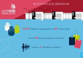 Волонтерами WorldSkills Kazan 2019 станут сто иностранцев