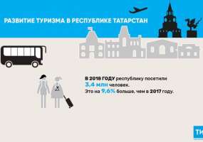 В 2018 году количество зарубежных туристов в Татарстане выросло на четверть - НТР 24