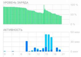 Как заставить смартфон тратить меньше заряда - НТР 24