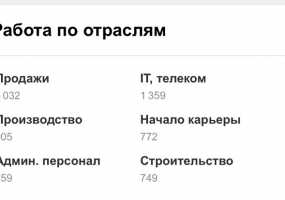 На сайтах по поиску работы скоро появится вакансия мечты - НТР 24