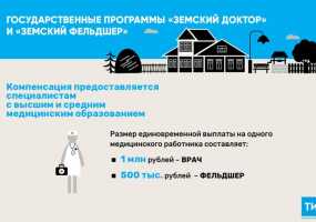 Более 560 земских врачей и фельдшеров Татарстана получили компенсационные выплаты