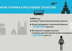 Развитие туризма в Республике Татарстан