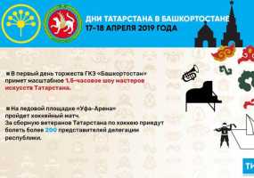 От культуры и спорта до развития деловых связей: чем удивят Дни Татарстана в Башкирии