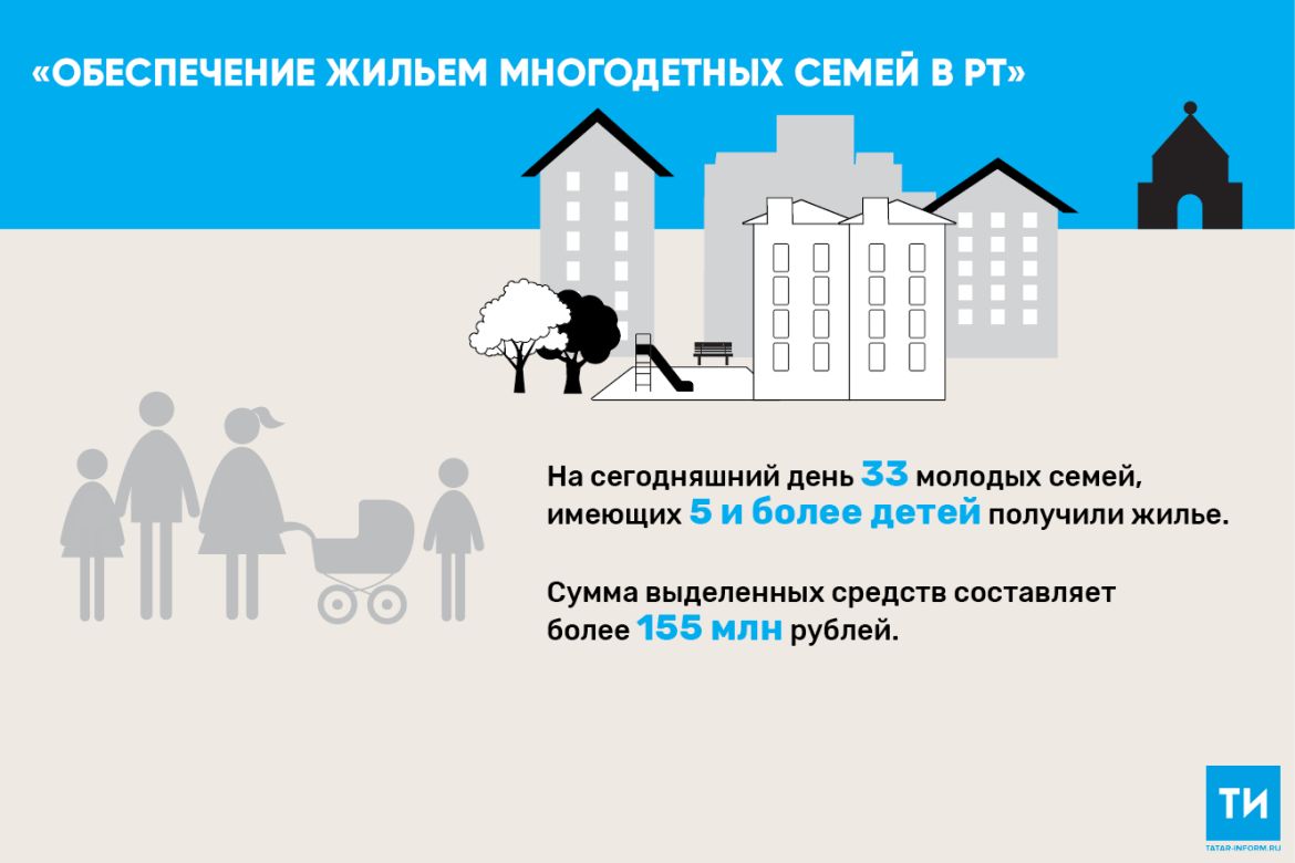 В Татарстане 33 многодетные семьи получили жилье