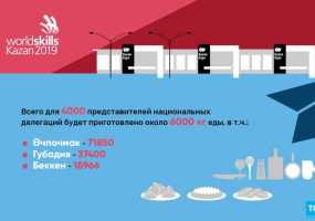 В Татарстане участницам WorldSkills Kazan 2019 испекут более 70 тыс эчпочмаков