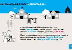 В Татарстане на строительство детсадов по нацпроекту «Демография» выделят 855 млн рублей - НТР 24