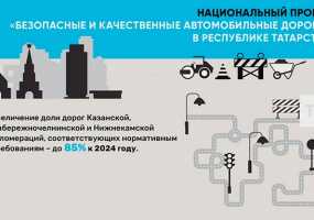 Более 20 км дорог в Татарстане будет отремонтировано по нацпроекту в 2019 году - НТР 24