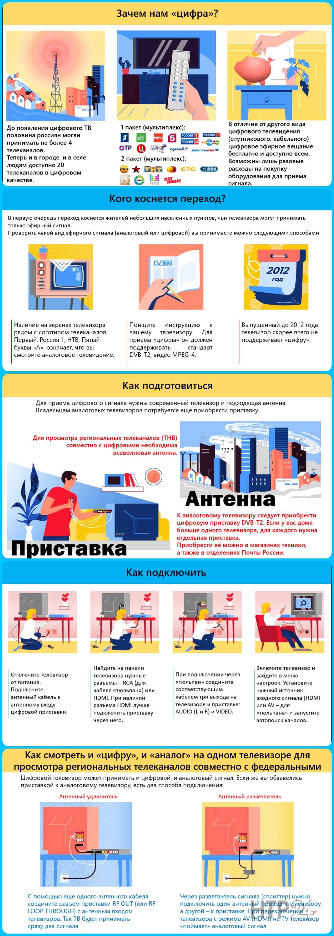 Полезная рекомендация: Как самостоятельно перейти на цифровое телевидение —  НТР 24