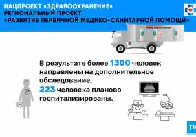 Более 4 тысяч татарстанцев прошли медосмотры в комплексах «Мобильная поликлиника» - НТР 24