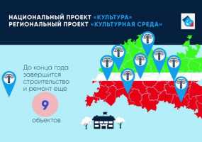 В РТ оцифровали 150 книг и открыли 5 залов для виртуальных концертов - НТР 24