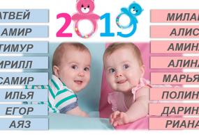 Как чаще всего называли нижнекамцы своих детей в 2019 году - НТР 24