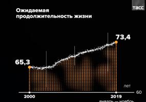 Владимир Путин: продолжительность жизни — главный индикатор успеха национальных проектов - НТР 24