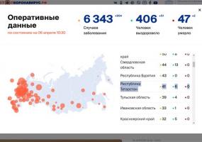 За сутки в Татарстане подтвердили 16 новых случаев коронавируса
