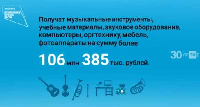 В Татарстане музыкальные школы получат новые инструменты