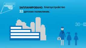 В Татарстане строят центр детской онкологии и гематологии - НТР 24