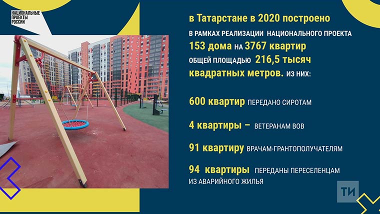 В 2021 году в Татарстане планируется постройка 161 дома