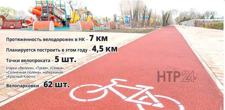 Велосипедная инфраструктура в Нижнекамске