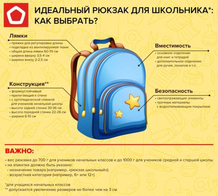 Как выбрать идеальный рюкзак для школьника // Фото с сайта Роспотребнадзора