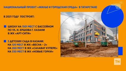 В столице Татарстана откроют три новых детсада и школу
