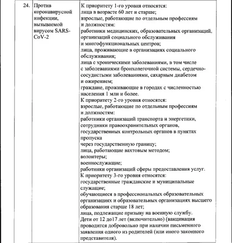 Вакцинация против кори взрослым схема вакцинации приказ