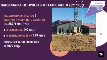 В двух городах Татарстана в 2022 году откроются центры культурного развития