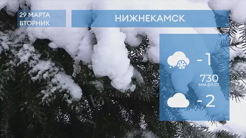Прогноз погоды в Нижнекамске на 29-е марта 2022 года