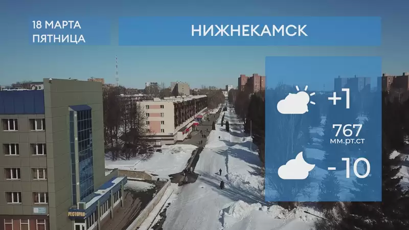 Прогноз погоды в Нижнекамске на 18-е марта 2022 года