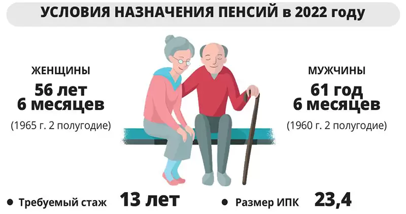 Пенсионерам 2021