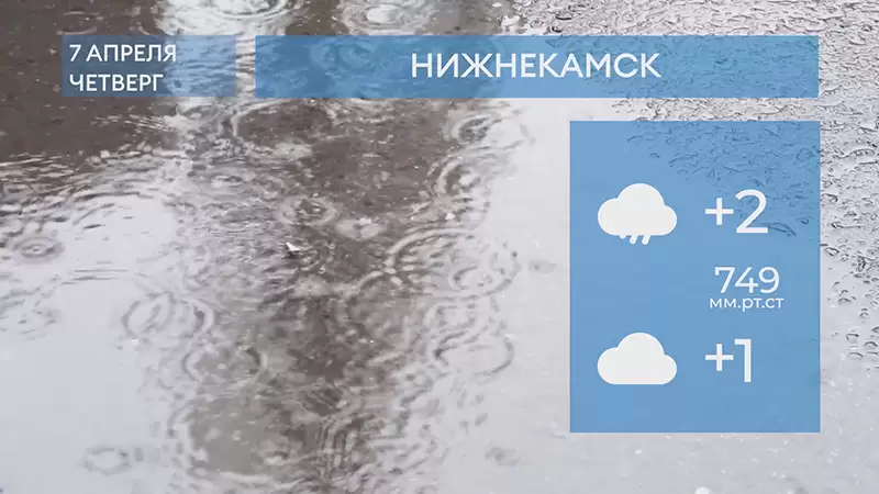 Прогноз погоды в Нижнекамске на 7-е апреля 2022 года