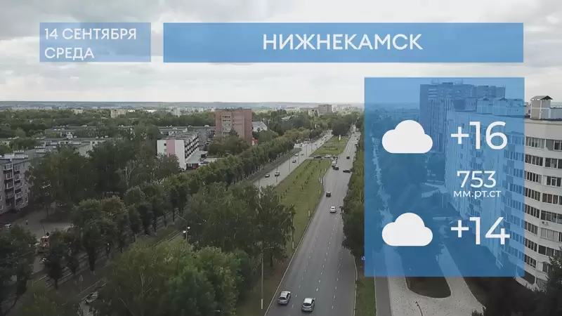 Прогноз погоды в Нижнекамске на 14-е сентября 2022 года