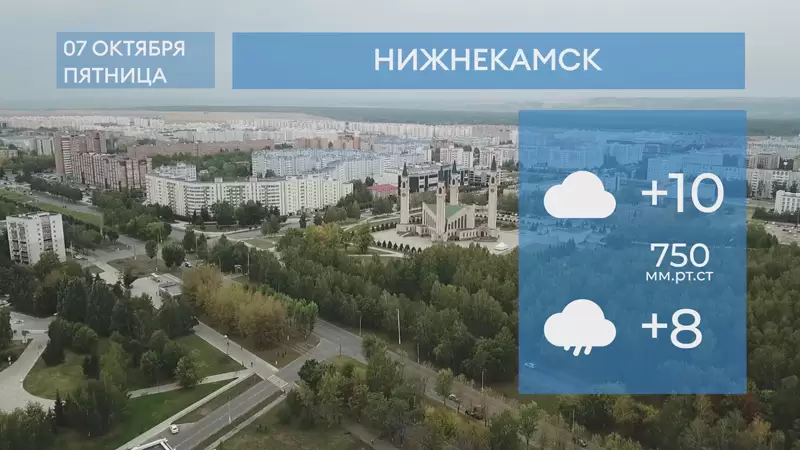 Прогноз погоды в Нижнекамске на 7-е октября 2022 года