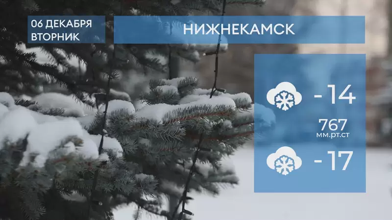 Прогноз погоды в Нижнекамске на 6-е декабря 2022 года