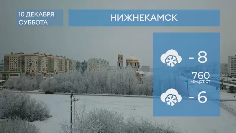 Прогноз погоды в Нижнекамске на 10-е декабря 2022 года