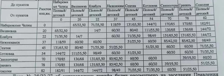 Прейскурант на проезд на речном трамвайчике по Каме в 2023 году