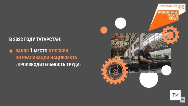 Татарстан занял первое место в России по реализации национального проекта «Производительность труда»