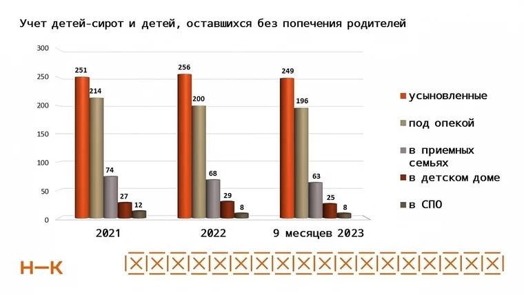 Детство за счет государства