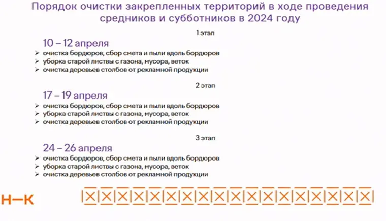 Порядок очистки закрепленных территорий в ходе проведения средников и субботников в 2024 году в Нижнекамске