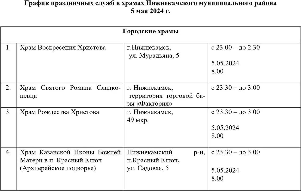 Опубликован график праздничных служб в храмах Нижнекамского района — НТР 24