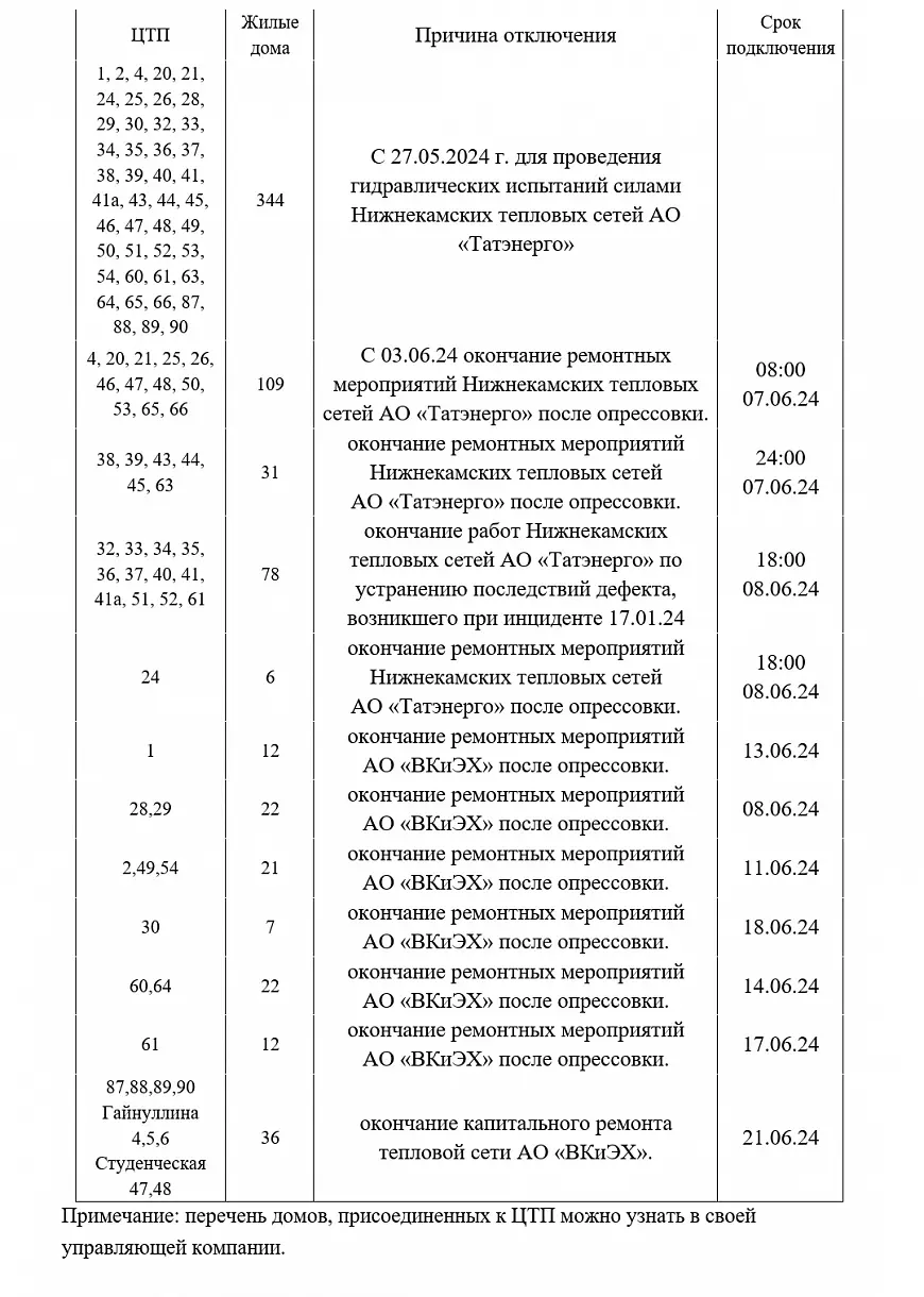 Опубликован предварительный график окончания ремонта сетей водоснабжения в  Нижнекамске