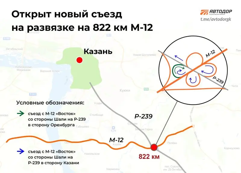 В Татарстане построили дополнительный съезд в трассы М-12