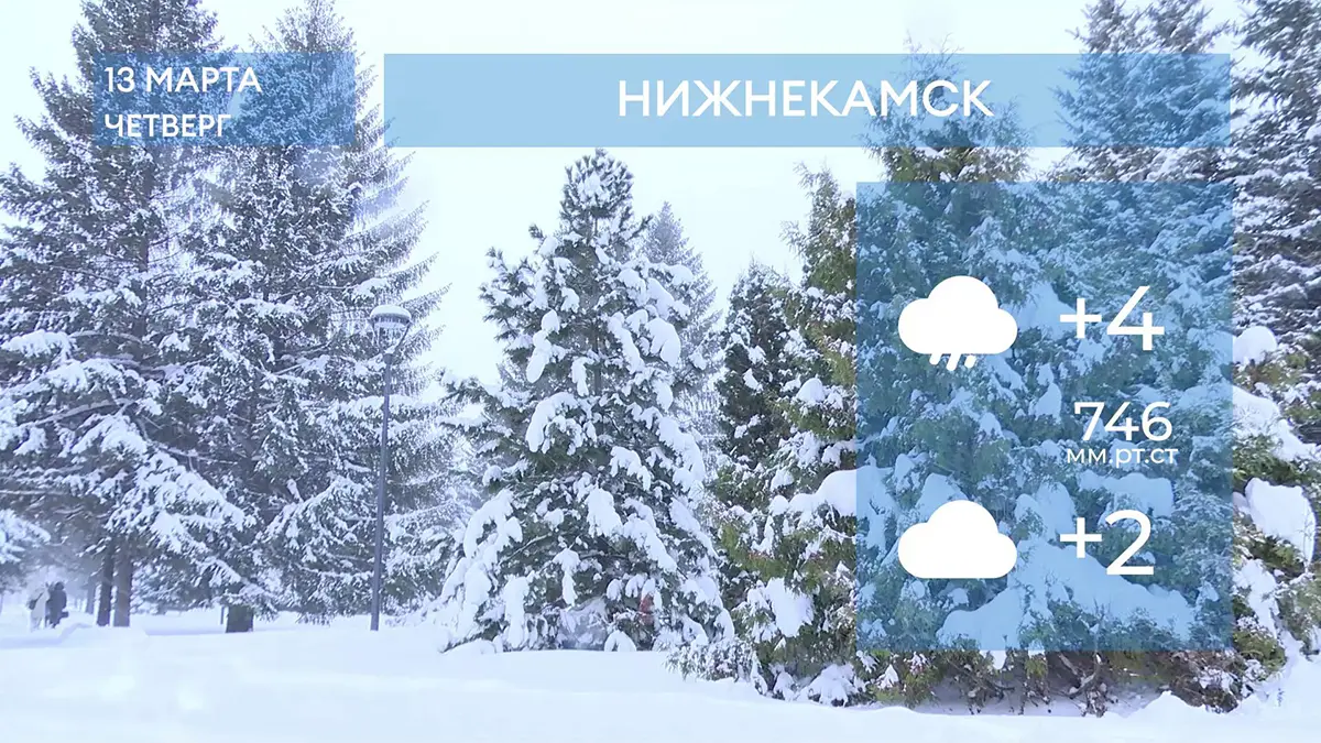 Прогноз погоды в Нижнекамске на 13-е марта 2025 года